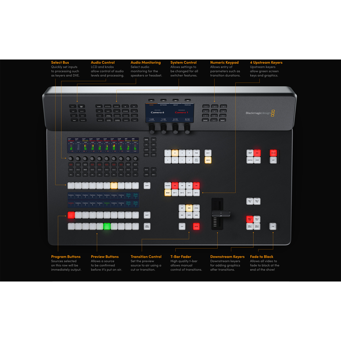 Blackmagic Design ATEM Television Studio 4K8 Professional Live Production Switcher