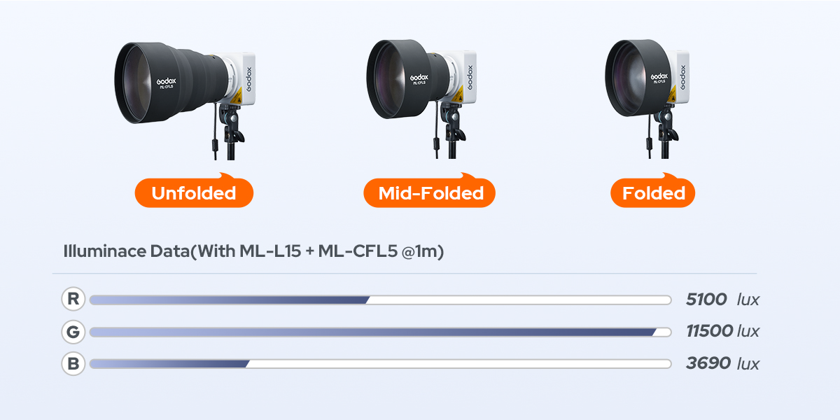 Godox ML100R RGB Portable LED Light Kit with 36 Lens & Battery Grip