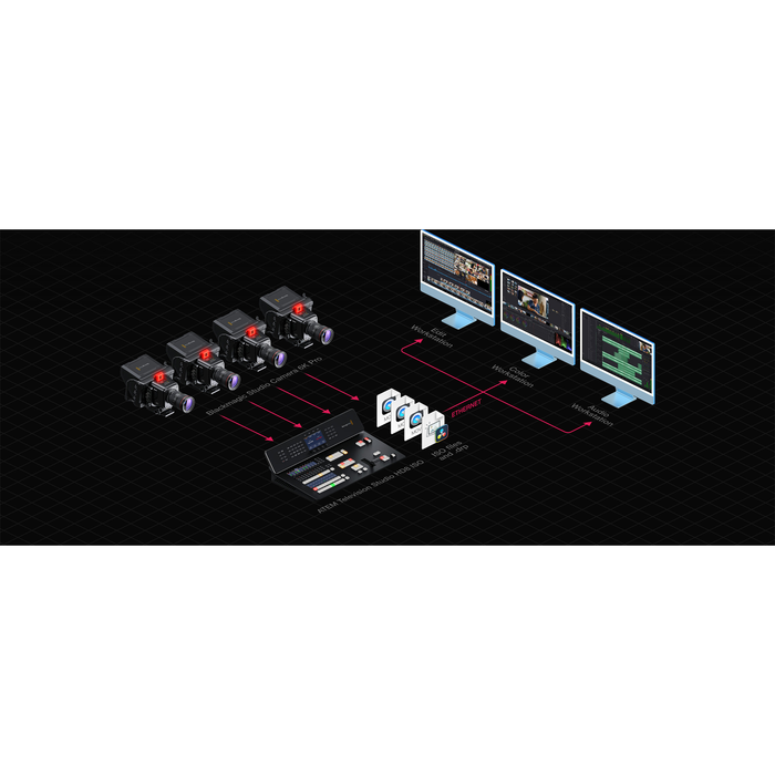 Blackmagic Design ATEM Television Studio 4K8 Professional Live Production Switcher