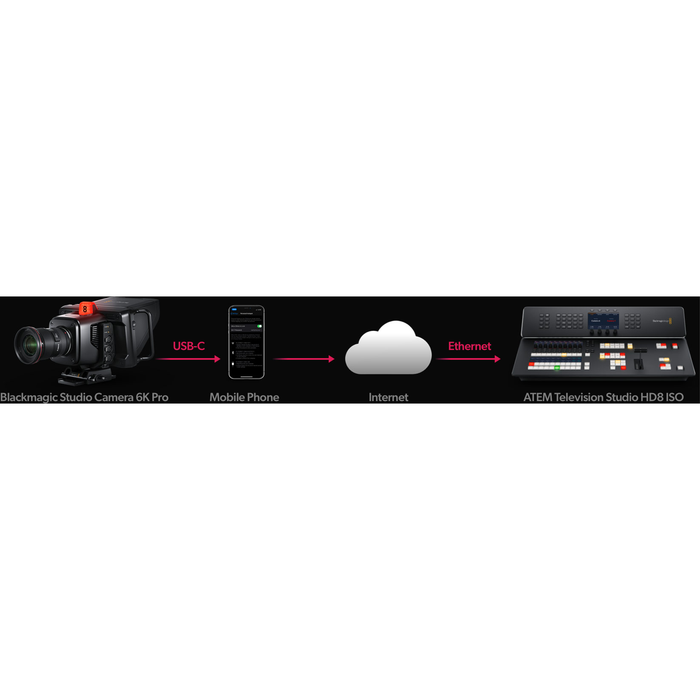 Blackmagic Design ATEM Television Studio 4K8 Professional Live Production Switcher