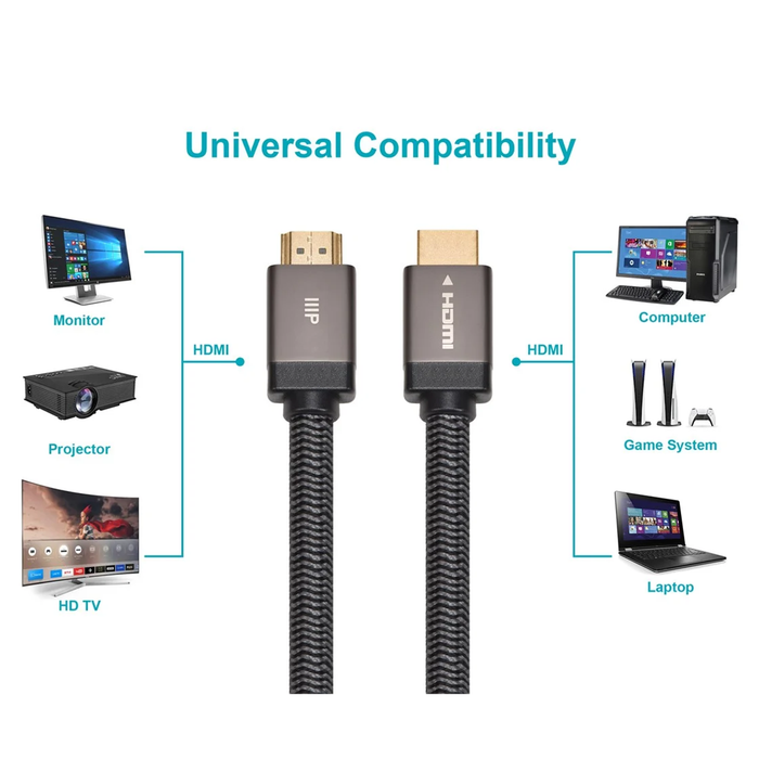 Monoprice 8K Certified Braided Ultra High Speed HDMI Cable, 3ft, Black