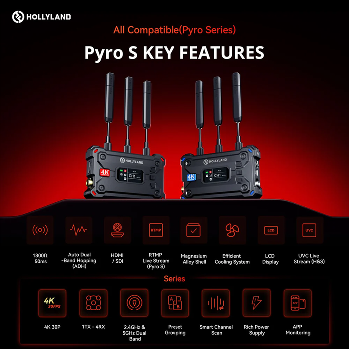 Hollyland Pyro S 4K HDMI/SDI Wireless Video Transmission System
