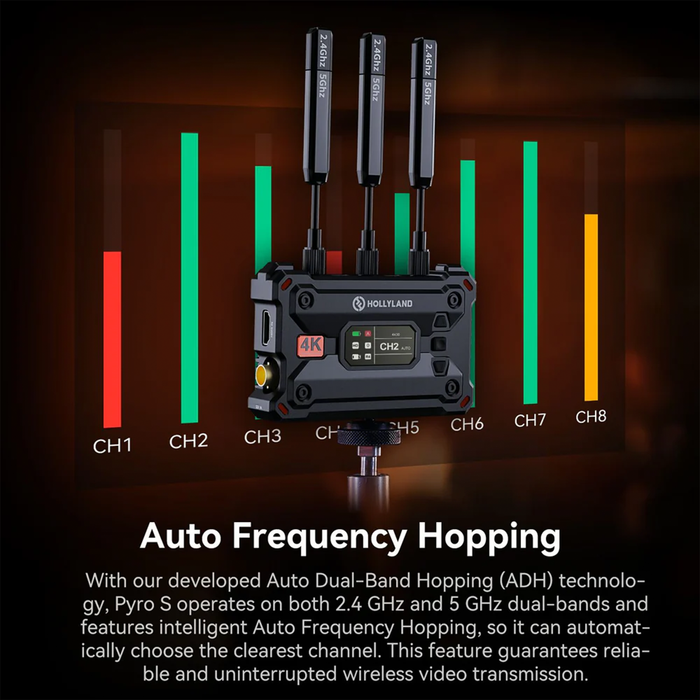 Hollyland Pyro S 4K HDMI/SDI Wireless Video Transmission System
