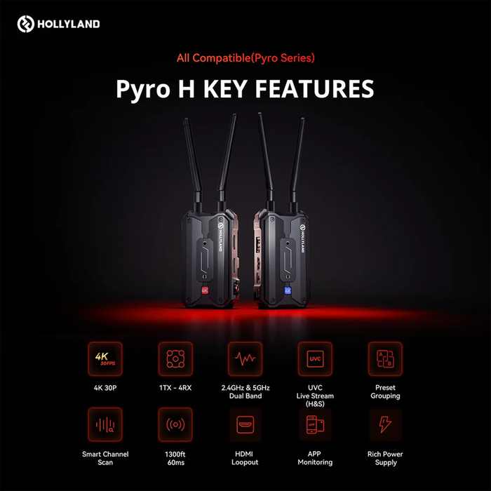 Hollyland Pyro H 4K HDMI Wireless Video Transmission System