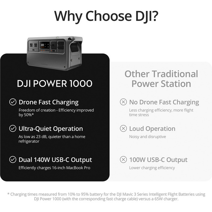 DJI Battery Power 1000 Portable Power Station