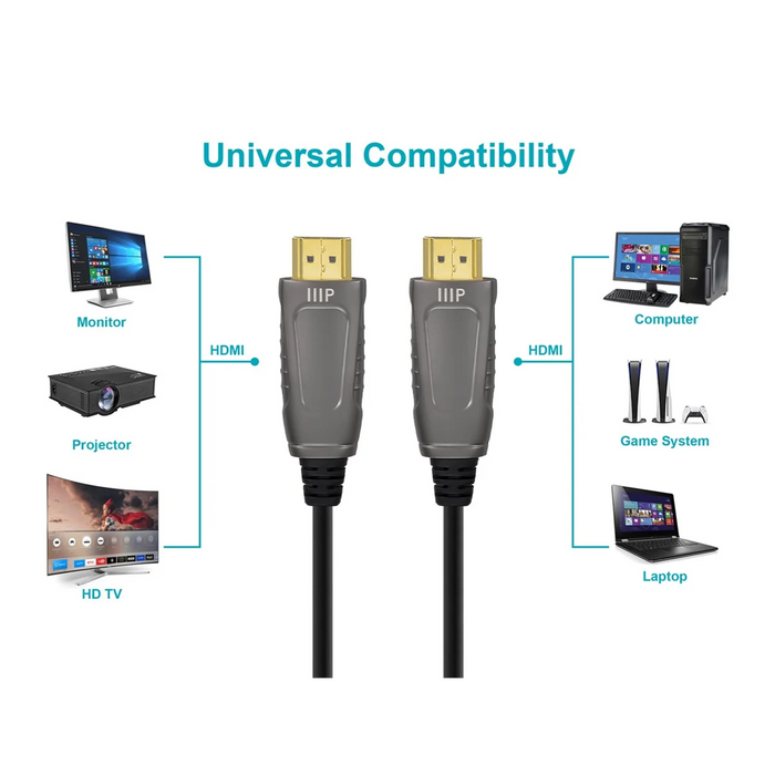 Monoprice SlimRun AV 8K Ultra High Speed Fiber Optic Certified HDMI Cable, 49ft - Black