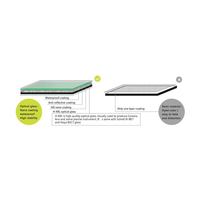 NiSi 100x150mm Nano IR Soft Graduated ND8 Neutral Density 0.9 3-Stop Filter