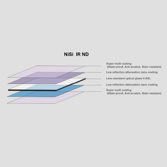 NiSi 100x100mm Nano IR ND8 Neutral Density 0.9 3-Stop Filter