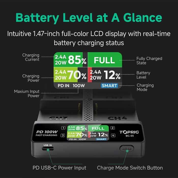 Accsoon TopRig 100W 4-Bay NP-F Fast Charger Kit with 100W PD Cable & 100W Power Adapter