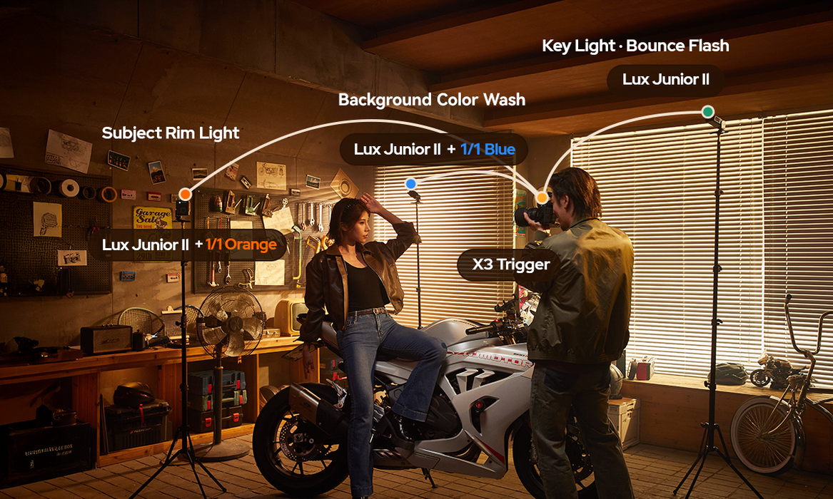 Godox Lux Junior II Retro Camera Flash for Canon