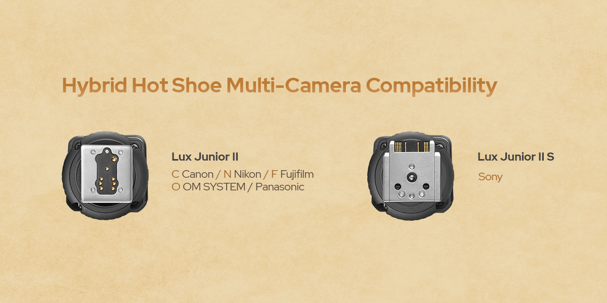 Godox Lux Junior II Retro Camera Flash for Canon