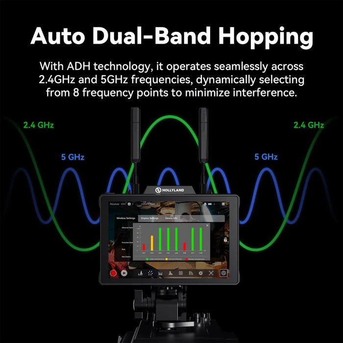 Hollyland Pyro 7 Wireless Transceiver Monitor