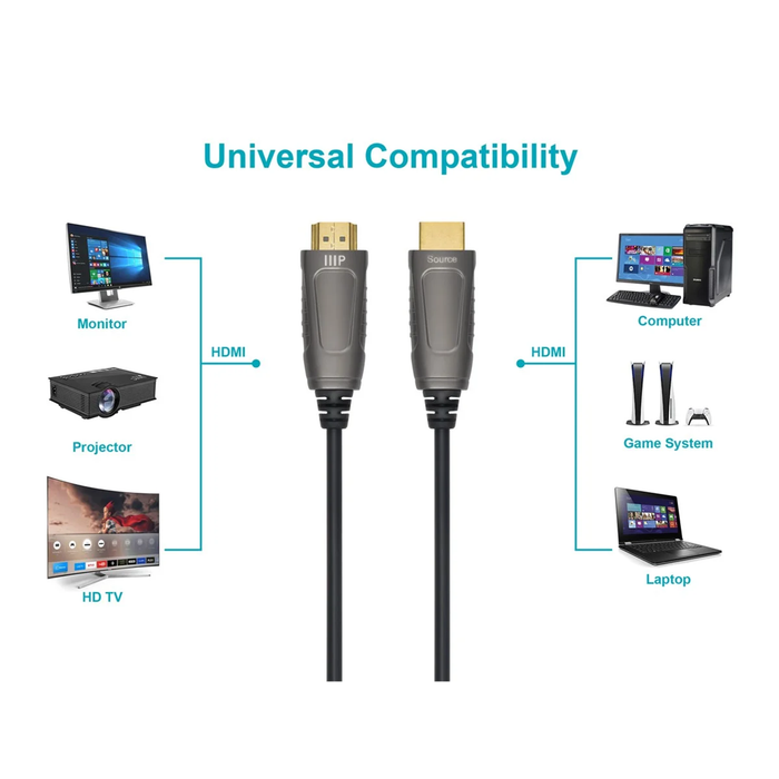 Monoprice 8K Ultra High Speed Fiber Optic Certified HDMI Cable, 65' - Black