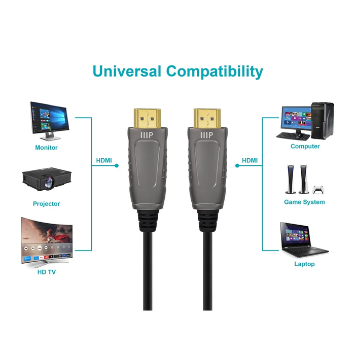 Monoprice 8K Ultra High Speed Fiber Optic Certified HDMI Cable, 24' - Black