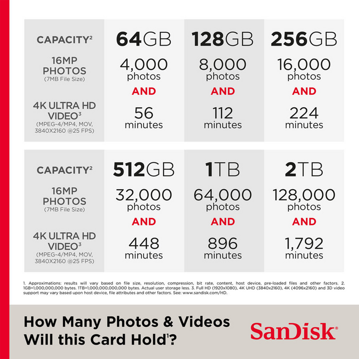 SanDisk 256GB Extreme PRO UHS-II SDXC Memory Card