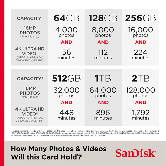 SanDisk 32GB Extreme UHS-I microSDXC Memory Card with SD Adapter