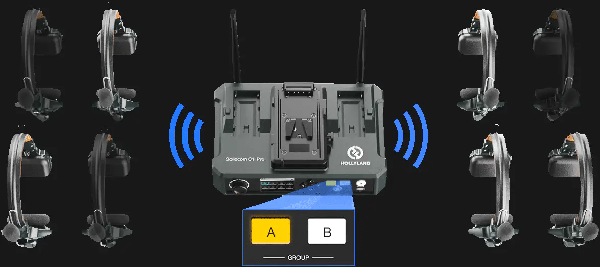 Hollyland Solidcom C1 Pro-Hub8S ENC 9-Person Full-Duplex Wireless Intercom System with Hub (1.9 GHz)