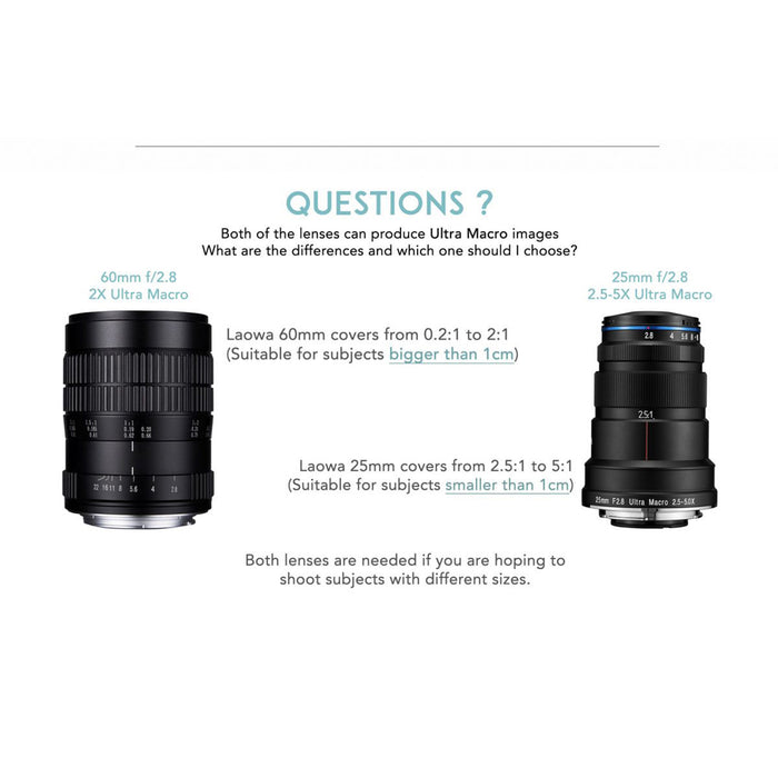 Laowa 25mm f/2.8 2.5-5X Ultra Macro Lens - Nikon Z Mount