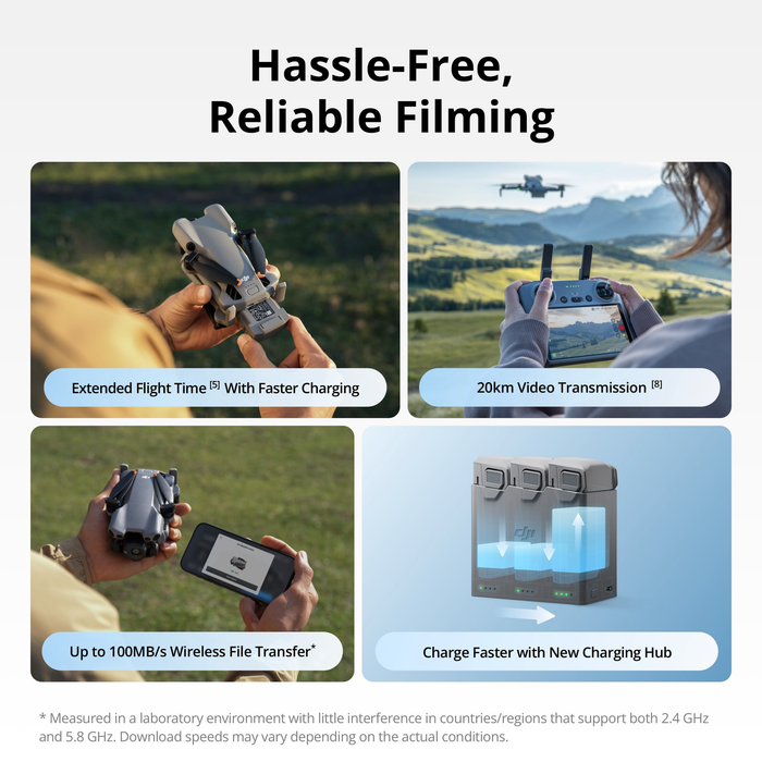 DJI Mini 5 Pro Fly More Combo Plus with DJI RC 2 Remote Controller