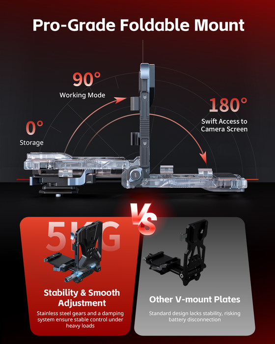 SmallRig Camera Cage Kit for Canon EOS C50 (Advanced Edition) 5658