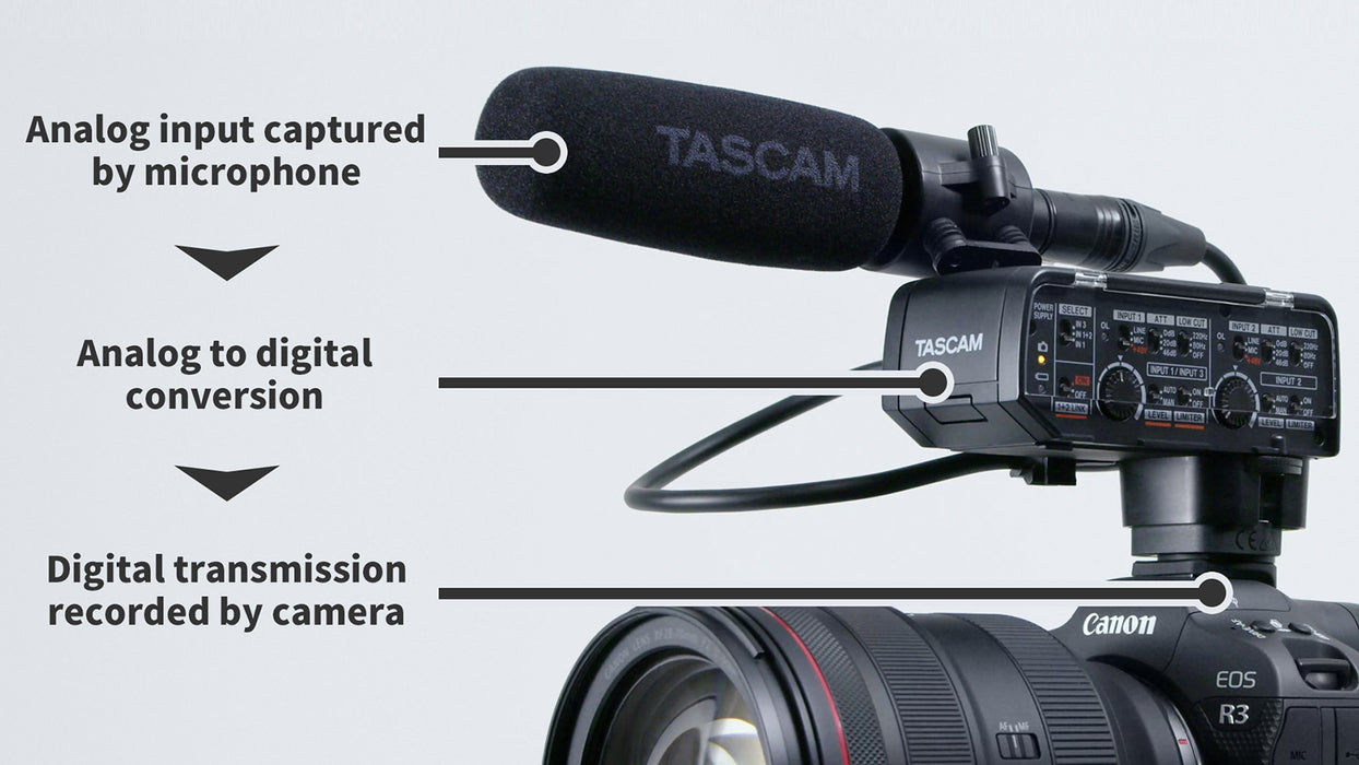 Tascam CA-XLR2D-F XLR Microphone Adapter for Fujifilm Mirrorless Cameras