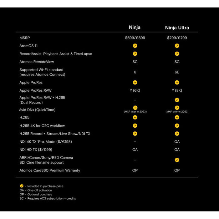 Atomos Ninja 5.2" 4K HDMI Recording Monitor