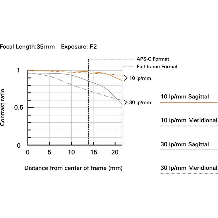 Tamron 35-150mm f/2-2.8 Di III VXD Lens - Nikon Z Mount