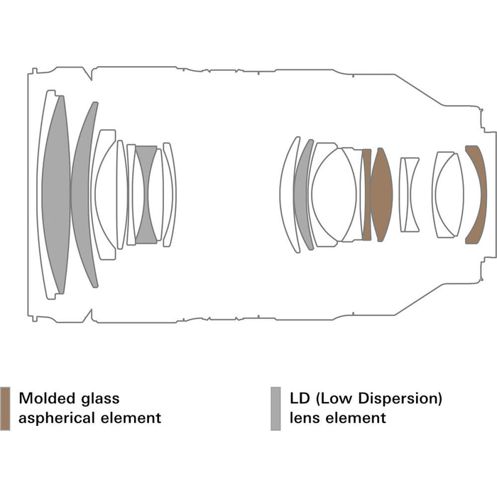 Tamron 35-150mm f/2-2.8 Di III VXD Lens - Nikon Z Mount