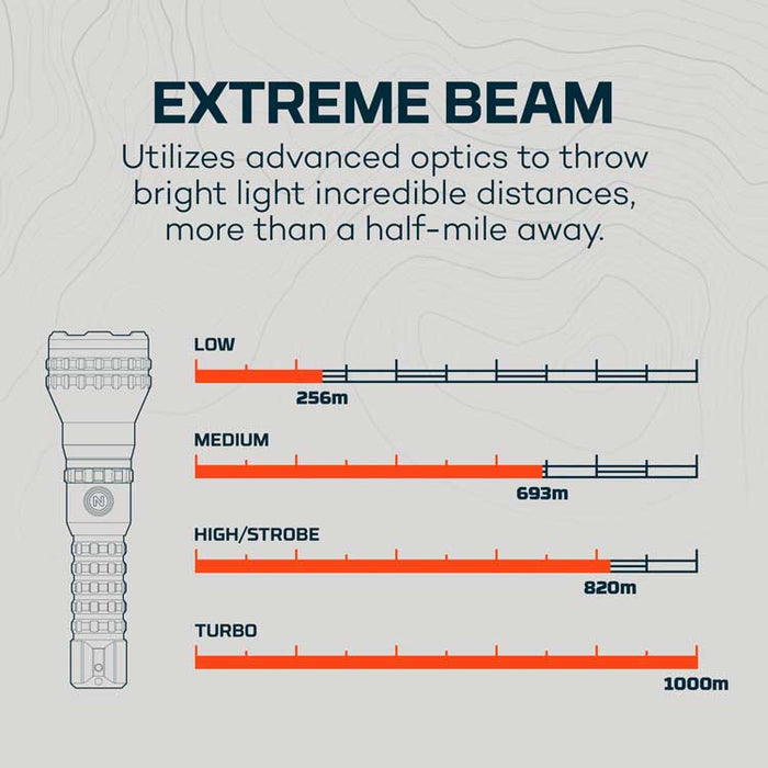 Nebo Luxtreme MZ60 Blueline 2-in-1 Spotlight and Flashlight