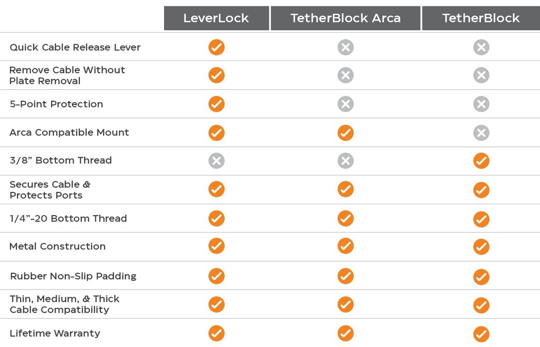 Tether Tools TetherGuard LeverLock Plate