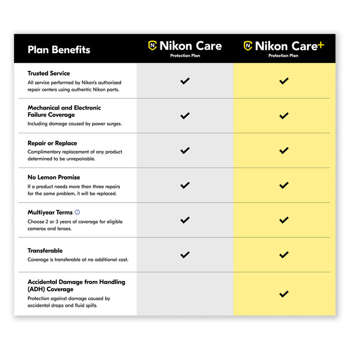 Nikon Care+ 3 Year Protection Plan for Lenses ($3001-3500)