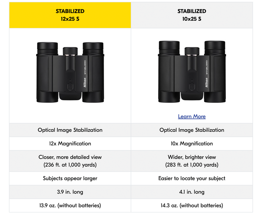 Nikon STABILIZED 12x25 S Binoculars