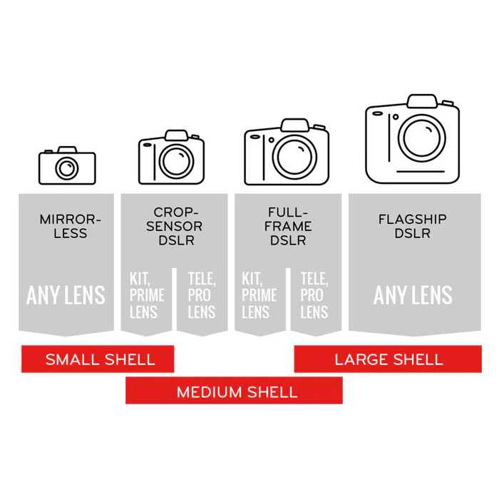Peak Design Shell Camera Cover, Small - Black