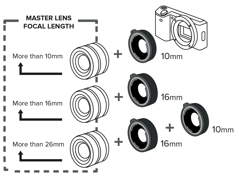 Kenko Auto Extension Tube Set, 10mm & 16mm Tubes for Sony E Mount
