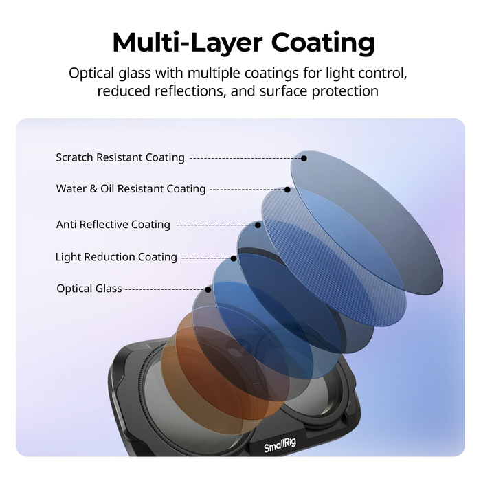 SmallRig All-in-One Filter Kit for Insta360 Luna Ultra 6687