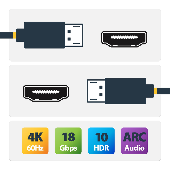 StarTech Premium Certified High Speed 4K 60Hz/1440p 144Hz, HDR10/HDCP 2.2/ARC, 18Gbps, Male to Male UHD 2.0 HDMI Cable - 25ft (7.6m)
