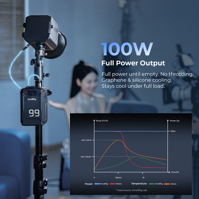 SmallRig T99 Triple-Proof V-Mount Battery