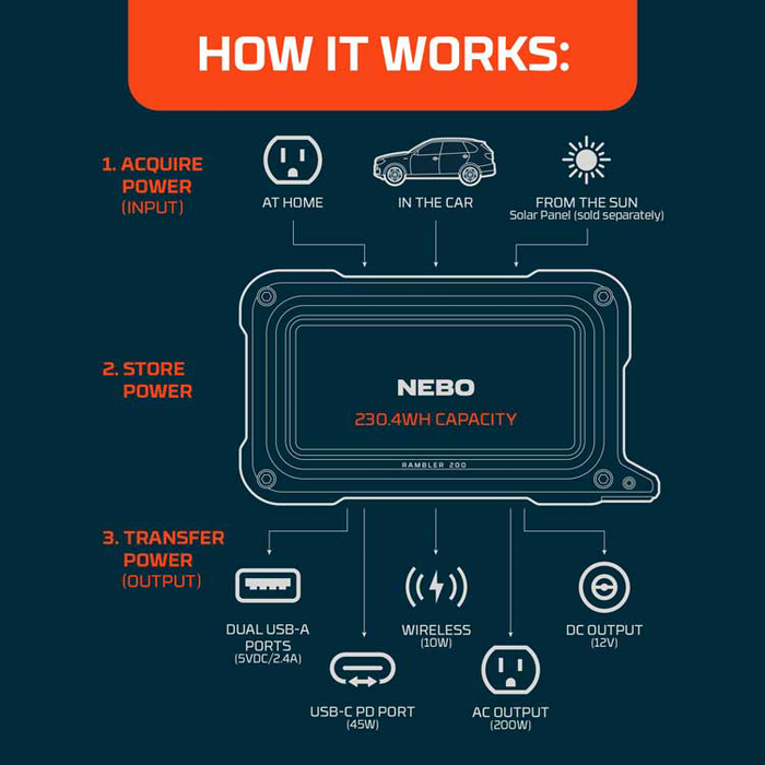 Nebo Rambler 200 Portable Power Station