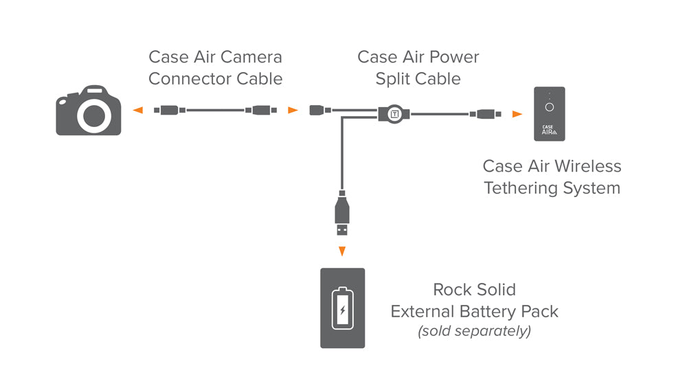 Tether Tools Case Air Power Split Cable