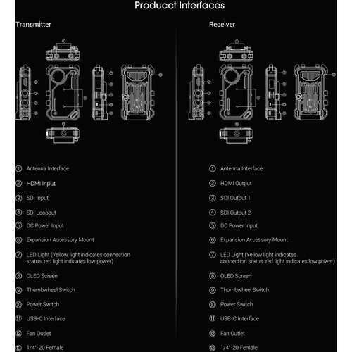 Hollyland Cosmo C1 SDI/HDMI Wireless Video Transmission System