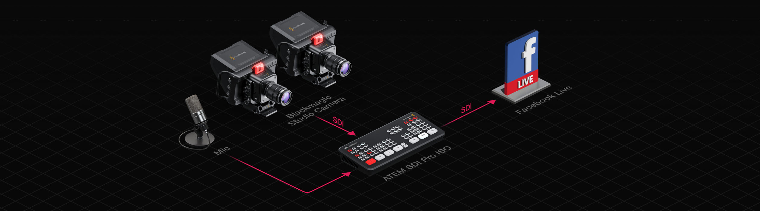 Blackmagic Design ATEM SDI Pro ISO Switcher