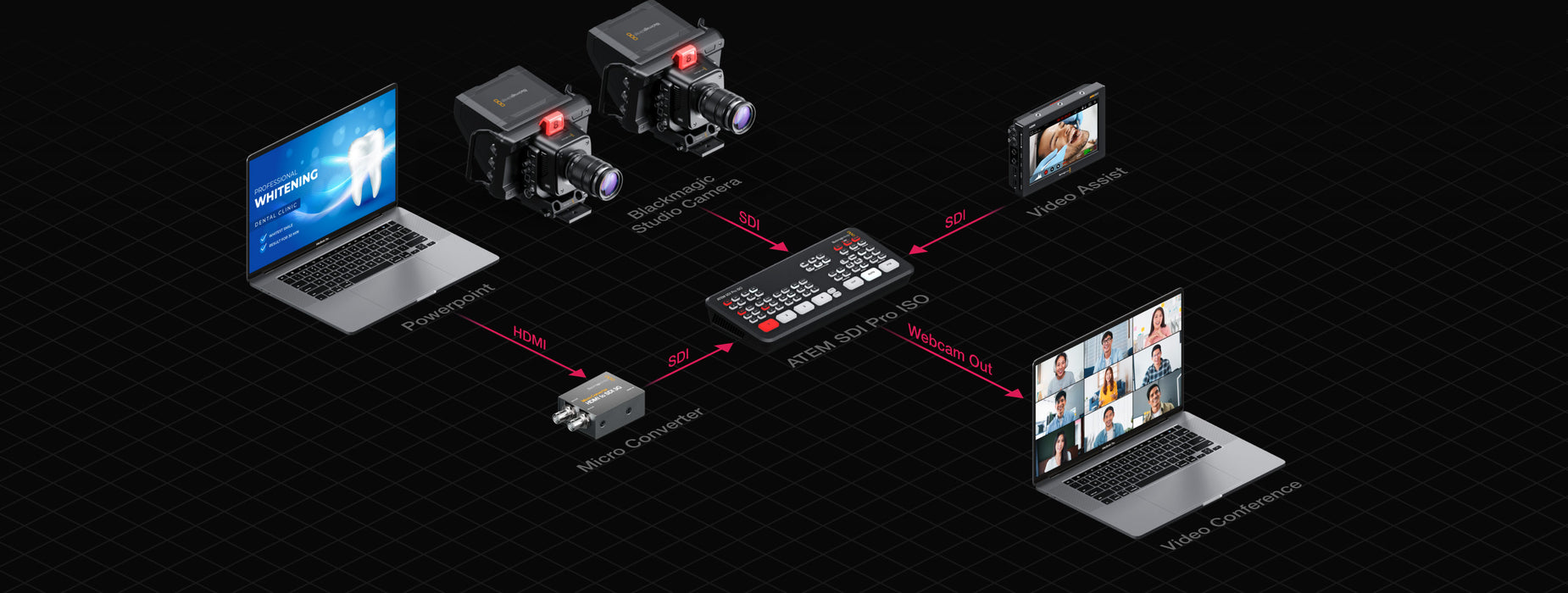 Blackmagic Design ATEM SDI Pro ISO Switcher