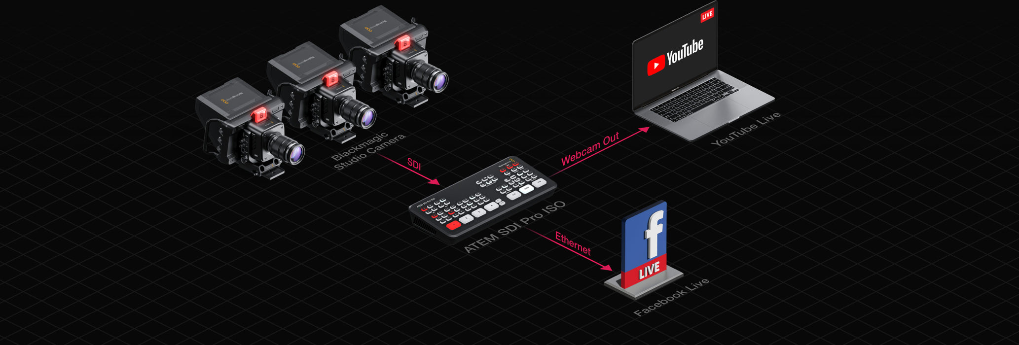Blackmagic Design ATEM SDI Pro ISO Switcher