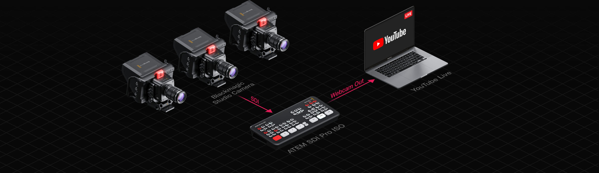 Blackmagic Design ATEM SDI Pro ISO Switcher