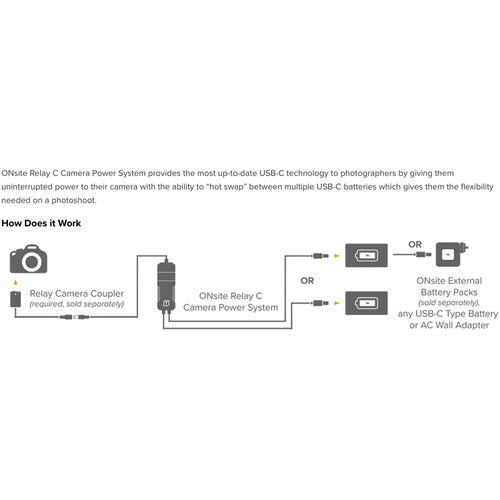 Tether Tools ONsite Relay C Camera Power System