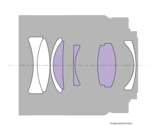 Sony FE 55mm f/1.8 ZA Lens