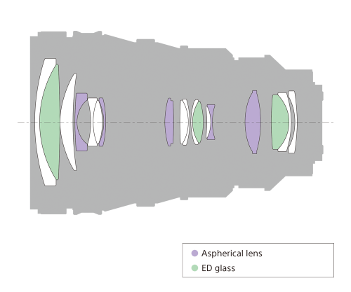 Sony FE PZ 28-135mm f/4 G OSS Lens